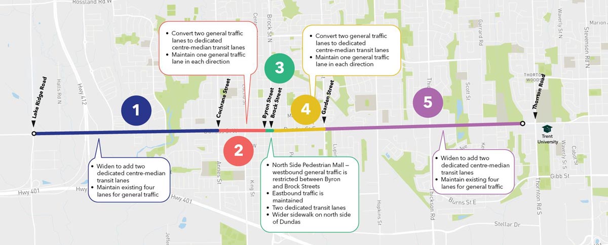 Metrolinx Whitby preliminary design