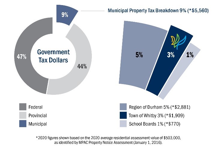 Budget 2021 Graphic